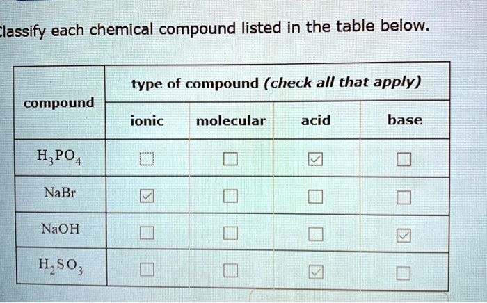 SOLVED: Classify each chemical compound listed in the table below. Type