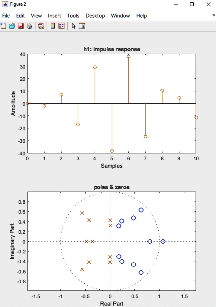 SOLVED: Title: Course: Digital Signal Processing From The Pole-zero ...