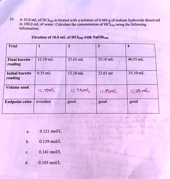 overshot titration free sample
