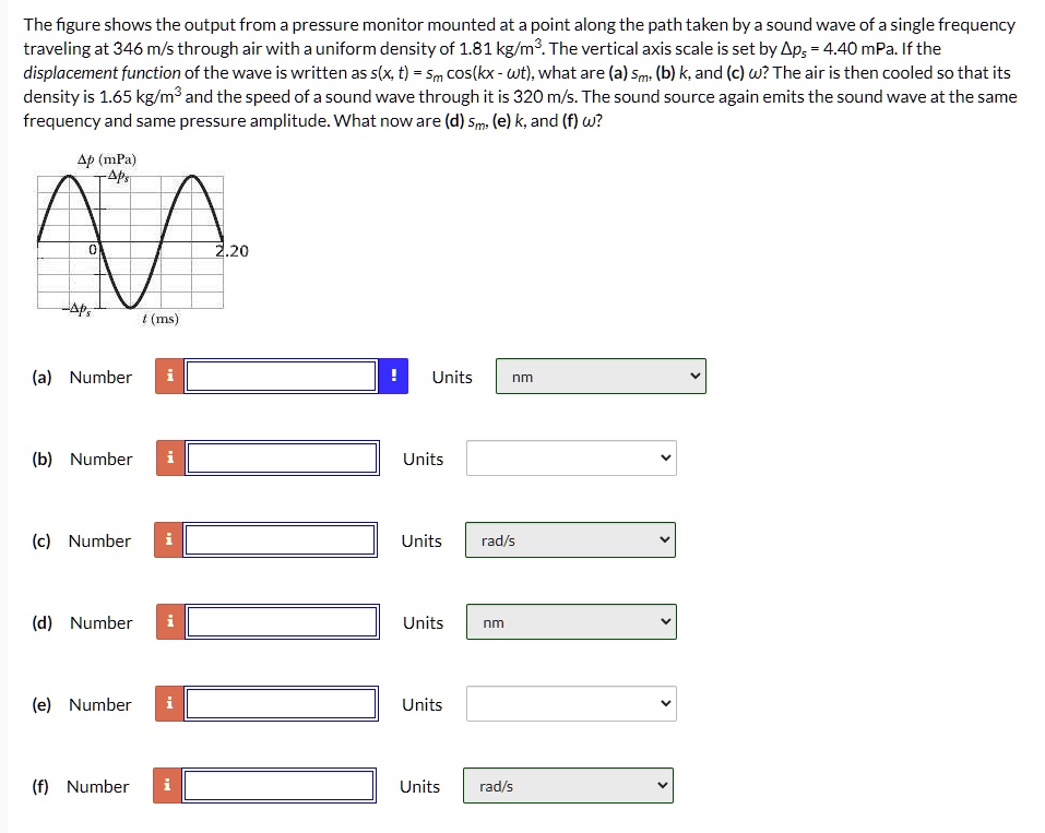 SOLVED: The figure shows the output from a pressure monitor mounted at ...