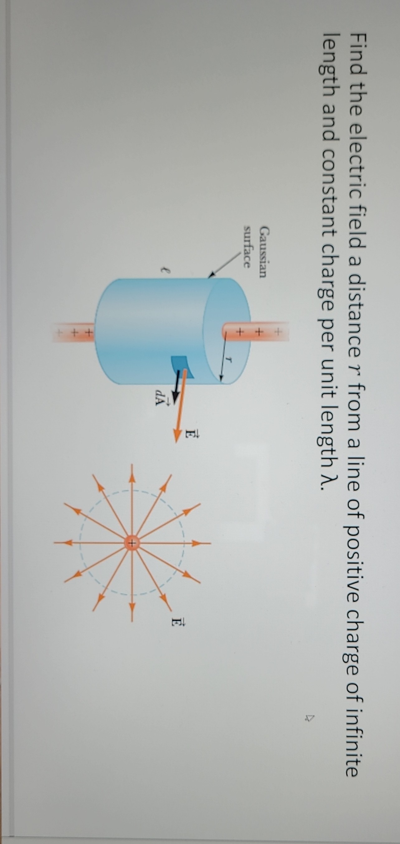 SOLVED Find the electric field a distance r from a line of positive