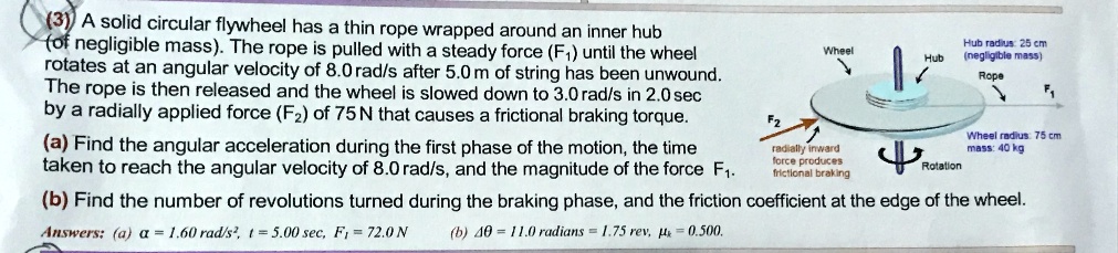 SOLVED: A solid circular flywheel has a thin rope wrapped around an ...
