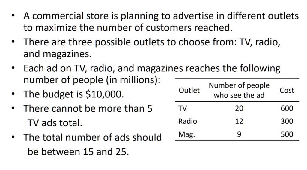 • A commercial store is planning to advertise in different outlets to maximize the number of customers reached.
• There are three possible outlets to choose from: TV, radio, and magazines.
• Each ad on TV, radio, and magazines reaches the following number of people (in millions):
• The budget is 10,000.
• There cannot be more than 5 TV ads total.
• The total number of ads should be between 15 and 25.

Number of people
Outlet	Cost
who see the ad
TV	20	600
Radio	12	300
Mag.	9	500