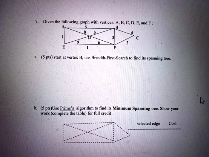 Given The Following Graph With Vertices Bcd E And F 5 Pts Start At ...