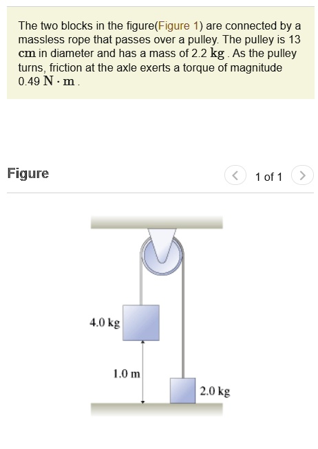 The two blocks in the figure(Figure 1) are connected by a massless rope ...