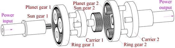 SOLVED: The following is the example schematic of a two-stage planetary ...
