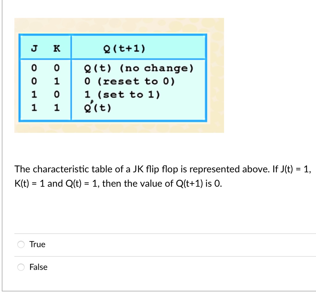 J K 0 0 0 1 1 0 1 1 Q(t+1) Q(t) (no change) 0 (reset to 0) 1 (set to 1 ...