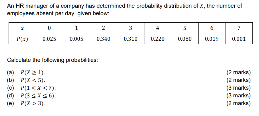An HR manager of a company has determined the probability distribution of X, the number of employees absent per day, given below:

| x | 0 | 1 | 2 | 3 | 4 | 5 | 6 | 7 |
|—|—|—|—|—|—|—|—|—|
| P(x) | 0.025 | 0.005 | 0.340 | 0.310 | 0.220 | 0.080 | 0.019 | 0.001 |

Calculate the following probabilities:
(a) P(X ? 1).
(b) P(X < 5).
(c) P(1 < X < 7).
(d) P(3 ? X ? 6).
(e) P(X > 3).