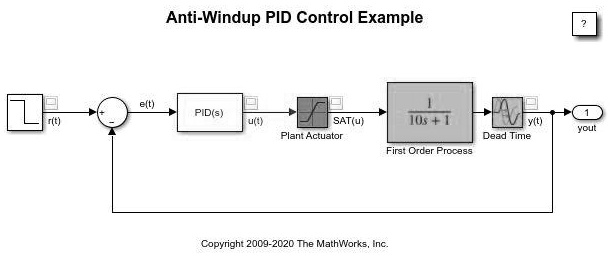Design PID controller Anti-Windup PID Control Example e(t) PID(s) (n ...