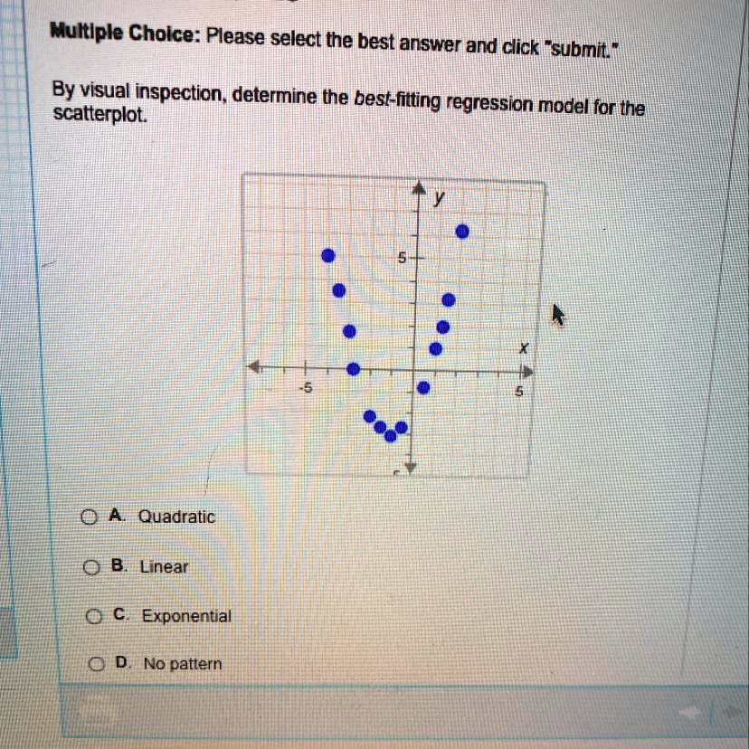 And Click Submit. By Visual Inspection, Determine The Best Fitting ...