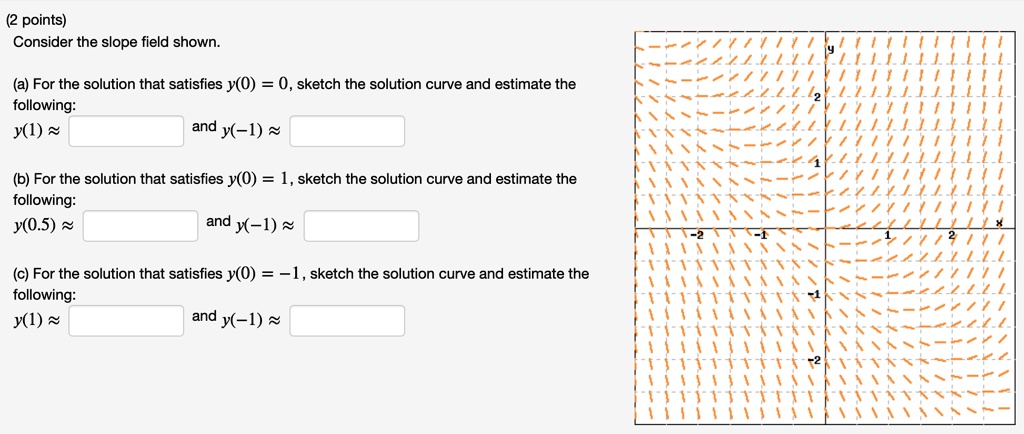 Sketch the Solution Curve for a Differential Equation  YouTube