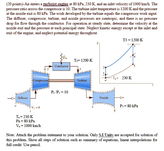 VIDEO solution: (20 points)-Air enters a turbojet engine at 80 kPa, 230 ...