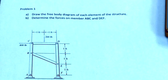problem1 a draw the free body diagram of each element of the structure ...