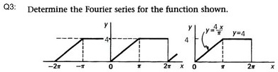 Q3: Determine the Fourier series for the function shown.