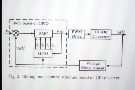 Vr
SMC based on GPIO
? (1)
PWM
SMC
Drive
DC-DC
Converter
Vo(t)
Vo(t)
GPIO
Voltage
Measurement
Fig. 2. Sliding mode control structure based on GPI observer.