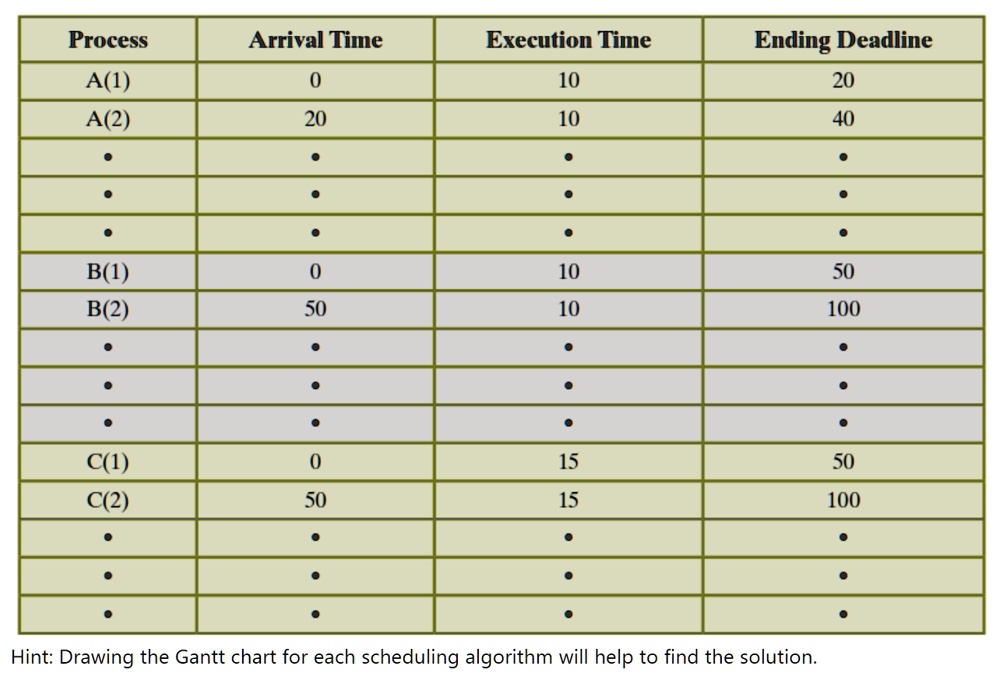 A Collection And Schematic Is Required During Execution Duri