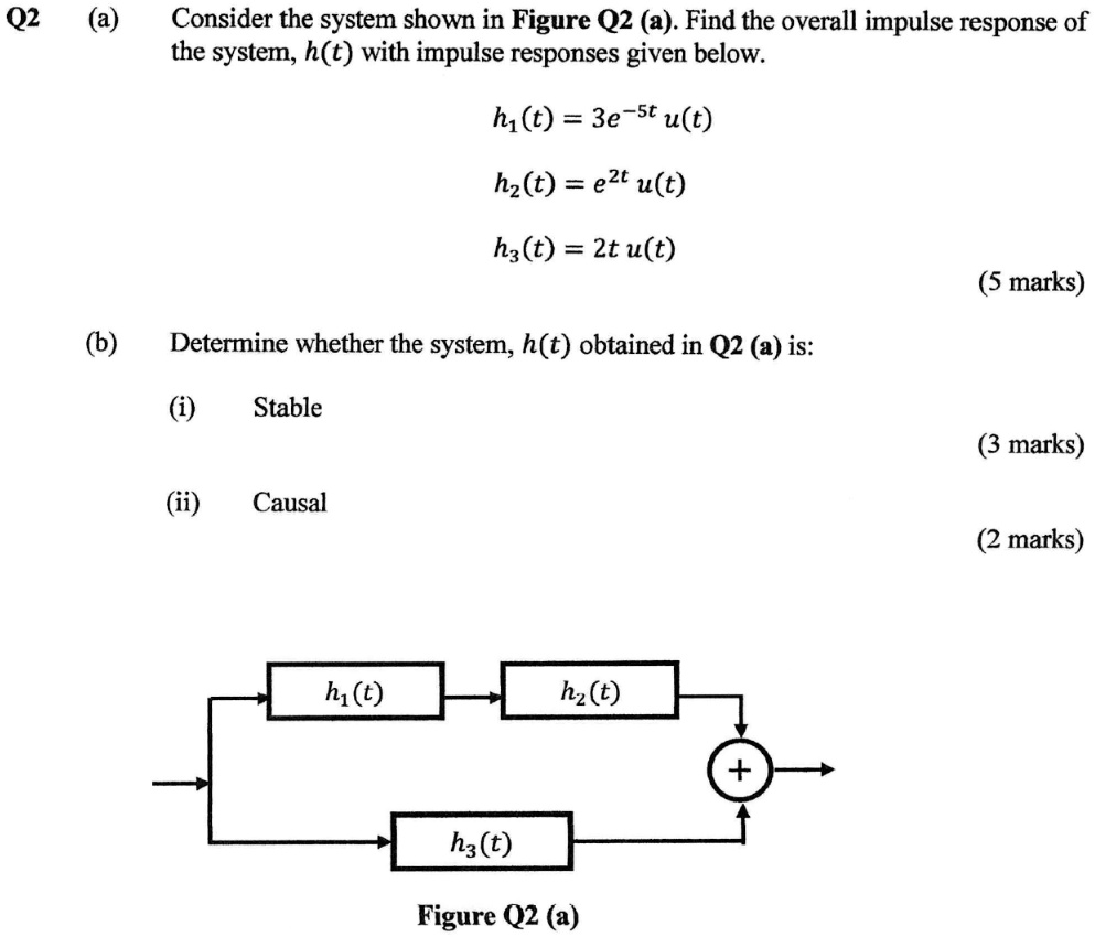 Solved Q2 A Consider The System Shown In Figure Q2 A Find The