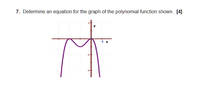 SOLVED: Determine an equation for the graph of the polynomial function ...
