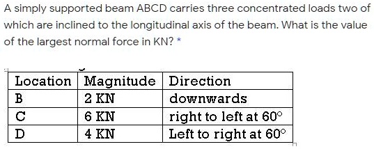 SOLVED: A simply supported beam ABCD carries three concentrated loads ...