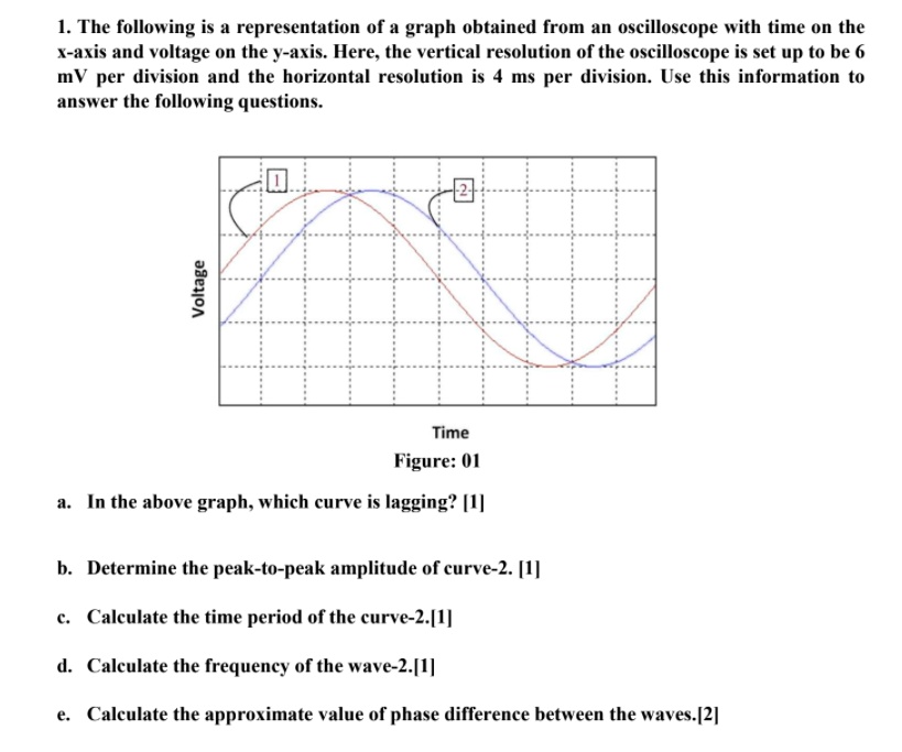 SOLVED The following is a representation of a graph obtained from an
