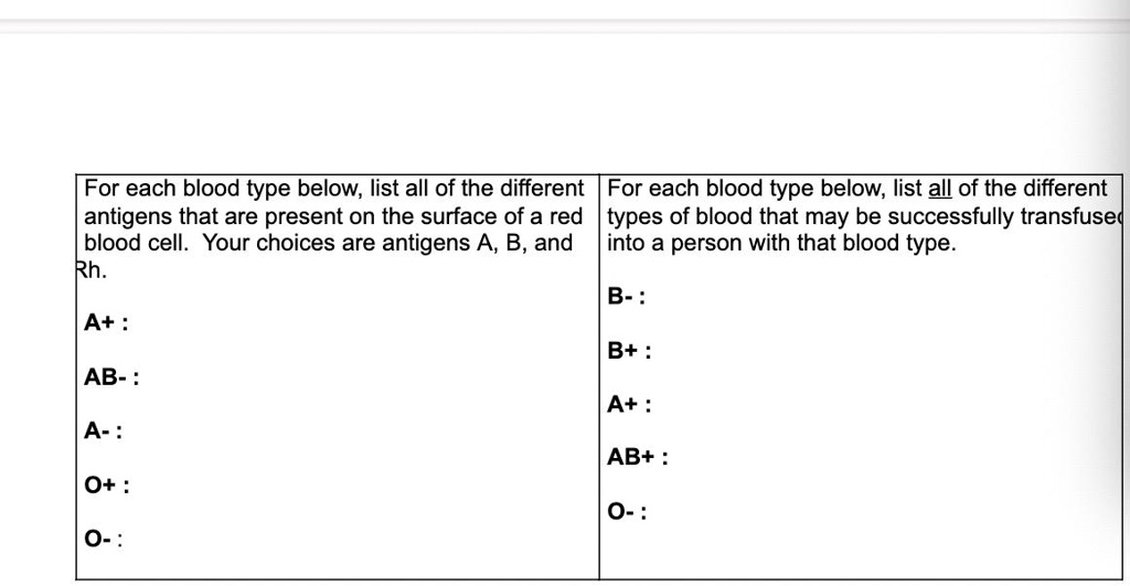 SOLVEDFor each blood type below, Iist all of the different For each