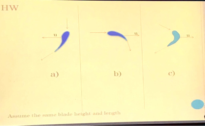 HW u a) b) c) Assume the same blade height and length