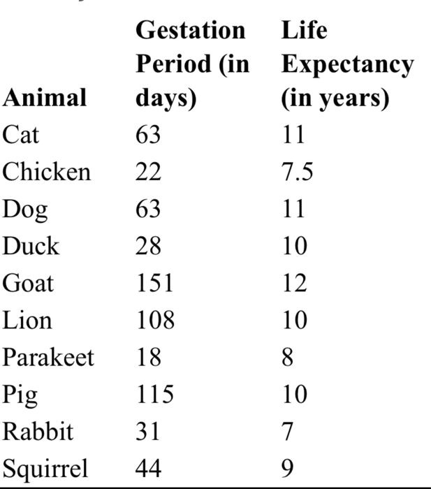 Day 10 of 31 Days of Pet Trivia: What is the lifespan of a typical