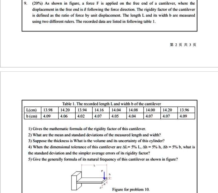 9. (20%) As shown in figure, a force F is applied on the free end of a cantilever, where the displacement in the free end is \(\delta\) following the force direction. The rigidity factor of the cantilever is defined as the ratio of force by unit displacement. The length L and its width b are measured using two different rulers. The recorded data are listed in following table 1.

Table 1. The recorded length L and width b of the cantilever
L(cm) 13.98 14.20 13.94 14.16 14.04 14.08 14.00 14.20 13.96
b (cm) 4.09 4.06 4.02 4.07 4.05 4.04 4.07 4.07 4.09

1) Gives the mathematic formula of the rigidity factor of this cantilever.
2) What are the mean and standard deviations of the measured length and width?
3) Suppose the thickness is What is the volume and its uncertainty of this cylinder?
4) When the dimensional tolerance of this cantilever are Δ L = 5% L, Δ h = 5% h, Δ b = 5% b, what is the standard deviation and the simpler average errors of its rigidity factor?
5) Give the generally formula of its natural frequency of this cantilever as shown in figure?