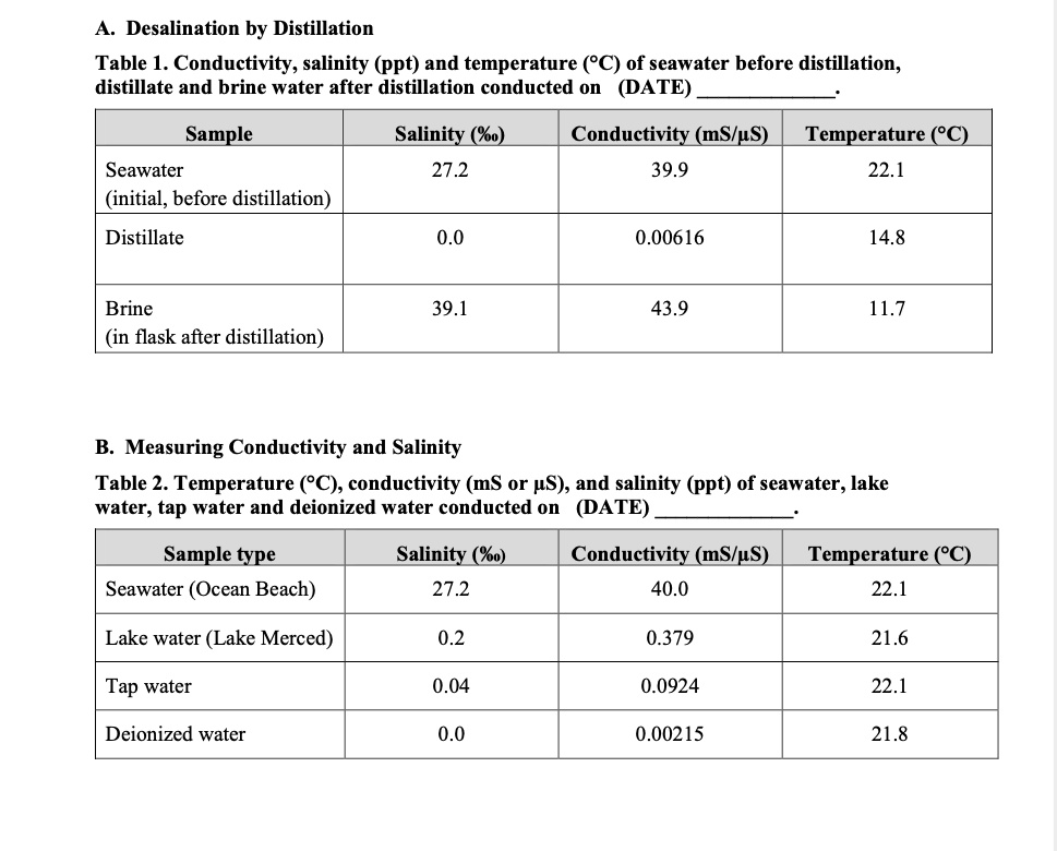 1 how does your measured salinity for ocean beach water compare with the global average value for seawater salinity 35 explain why there is a difference if one is observed 2 comment on the d 95087