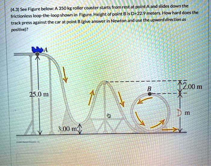 3501 kg roller coaster starts from rest at point and slides down the 43 ...