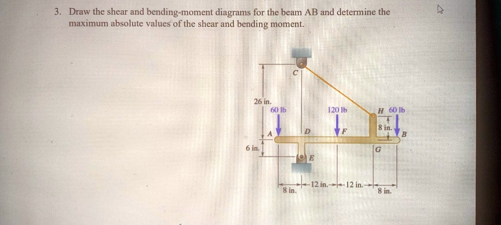 SOLVED: 3. Draw The Shear And Bending-moment Diagrams For The Beam AB ...