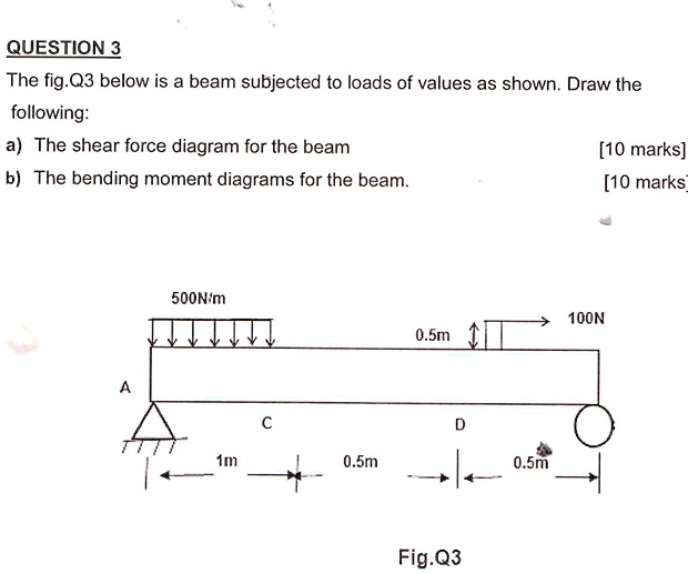 QUESTION 3
The fig.Q3 below is a beam subjected to loads of values as shown. Draw the
following:
a) The shear force diagram for the beam [10 marks]
b) The bending moment diagrams for the beam. [10 marks]

500N/m
100N
0.5m
A
C
D
1m
0.5m
0.5m
Fig.Q3