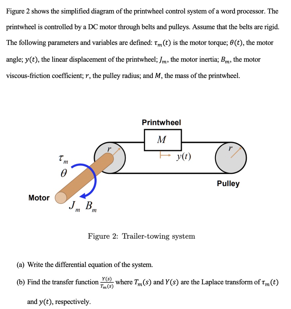 SOLVED Figure 2 shows the simplified diagram of the printwheel control
