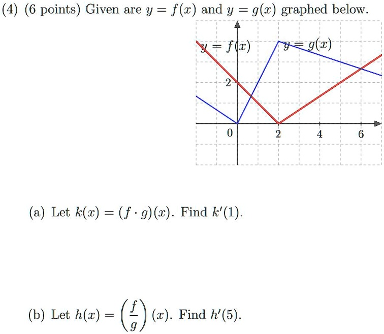 Solved 6 Points Given Are Y F Z And Y G Graphed Below X Flz 7y G X A Let K X F 9 2 Find K 1 Let H Z 1 Find H 5