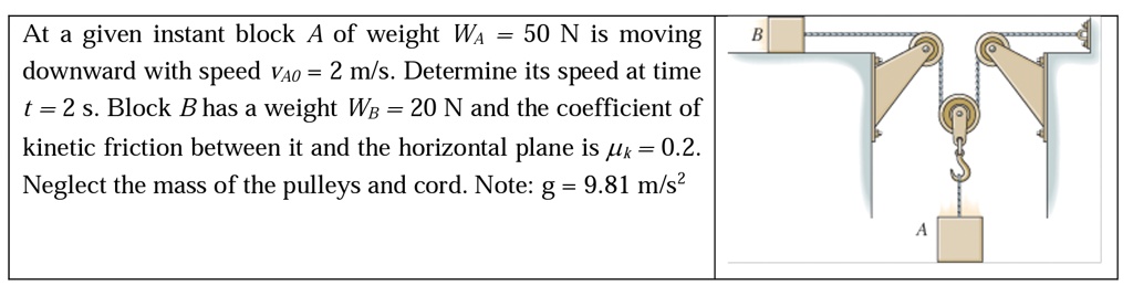 at a given instant block a of weight wa 50 n is moving downward with speed vao 2 ms determine its speed at time t 2 s block b has a weight w 20 n and the coefficient of kinetic friction betw 99163