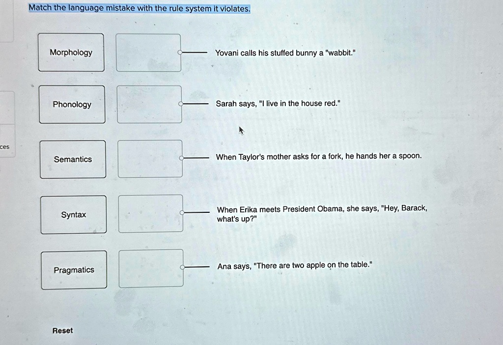 Match the language mistake with the rule system it violates. Morphology ... image.