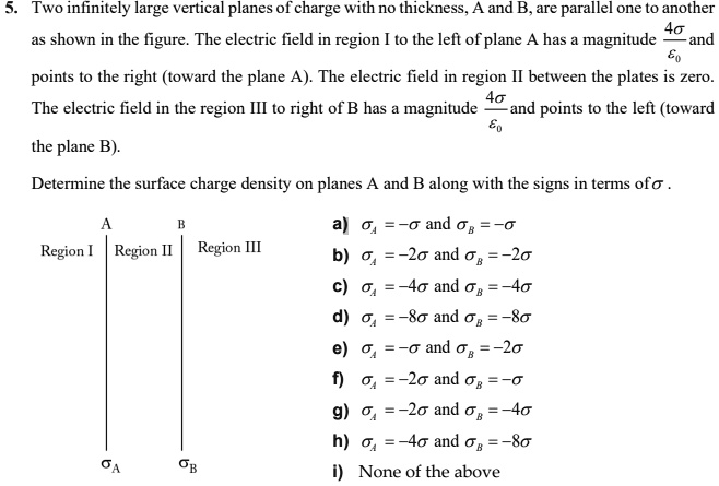 SOLVED: Two Infinitely Large Vertical Planes Of Charge With No ...