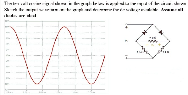 The ten-volt cosine signal shown in the graph below is applied to the ...
