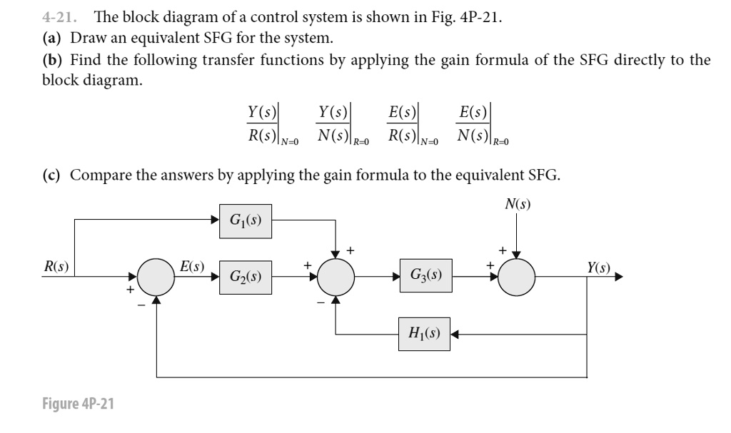SOLVED: 4-21. The block diagram of a control system is shown in Fig: 4P ...