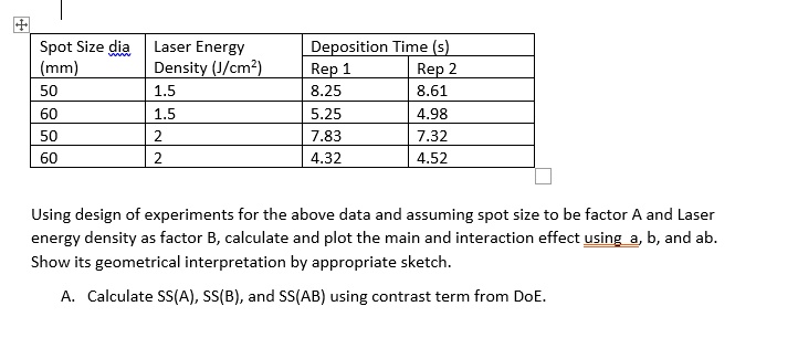 Spot Size dia
Laser Energy
Deposition Time (s)
(mm)
Density (J/cm²)
Rep 1
Rep 2
50
1.5
8.25
8.61
60
1.5
5.25
4.98
50
2
7.83
7.32
60
2
4.32
4.52
Using design of experiments for the above data and assuming spot size to be factor A and Laser
energy density as factor B, calculate and plot the main and interaction effect using a, b, and ab.
Show its geometrical interpretation by appropriate sketch.
A. Calculate SS(A), SS(B), and SS(AB) using contrast term from DoE.