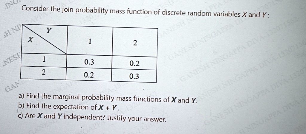 Consider the join probability mass function of discrete random variables X and Y:
Y
X
1
2
1
0.3
0.2
2
0.2
0.3
a) Find the marginal probability mass functions of X and Y.
b) Find the expectation of X + Y.
c) Are X and Y independent? Justify your answer.