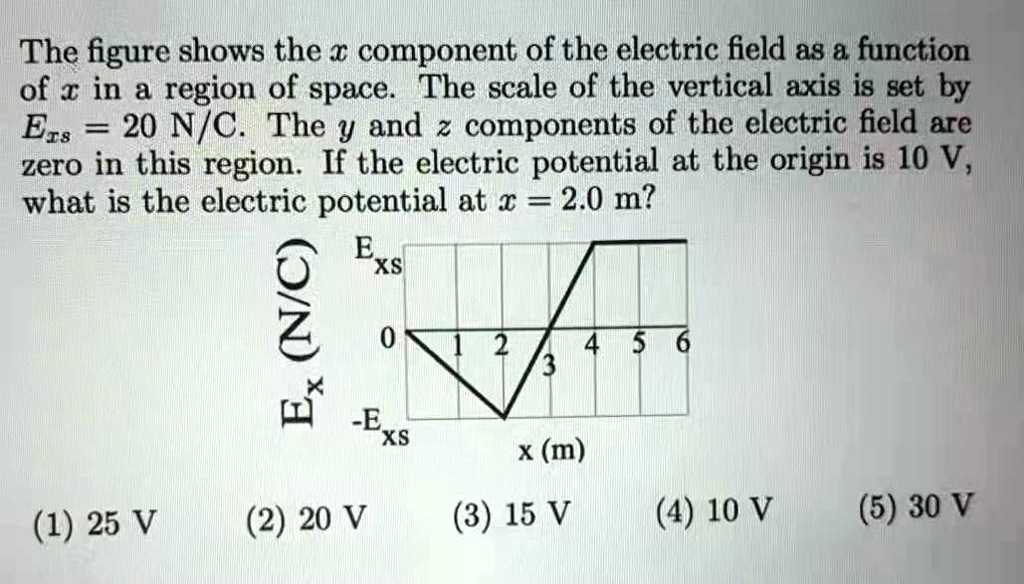The figure shows the x component of the electric field as a function of ...