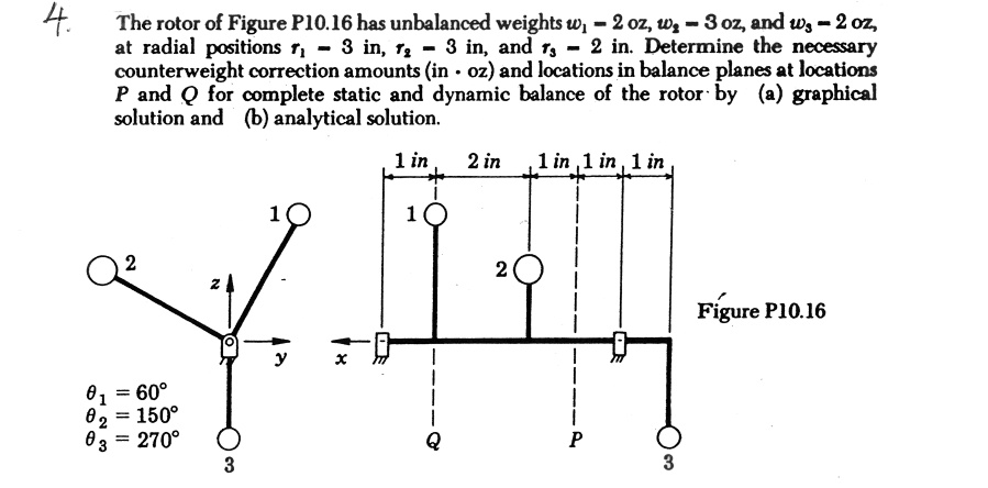 4. The rotor of Figure P10.16 has unbalanced weights w1 = 2 oz, w2 = 3 ...