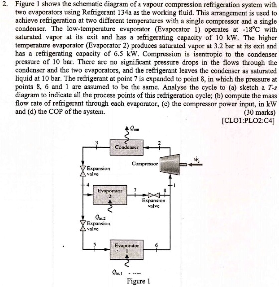 SOLVED Figure 1 shows the schematic diagram of a vapor compression