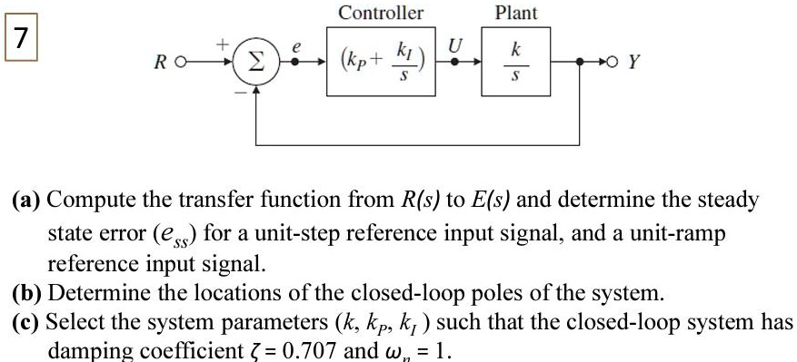 SOLVED: Controller Plant 7 Ki S U K S (a) Compute The Transfer Function ...