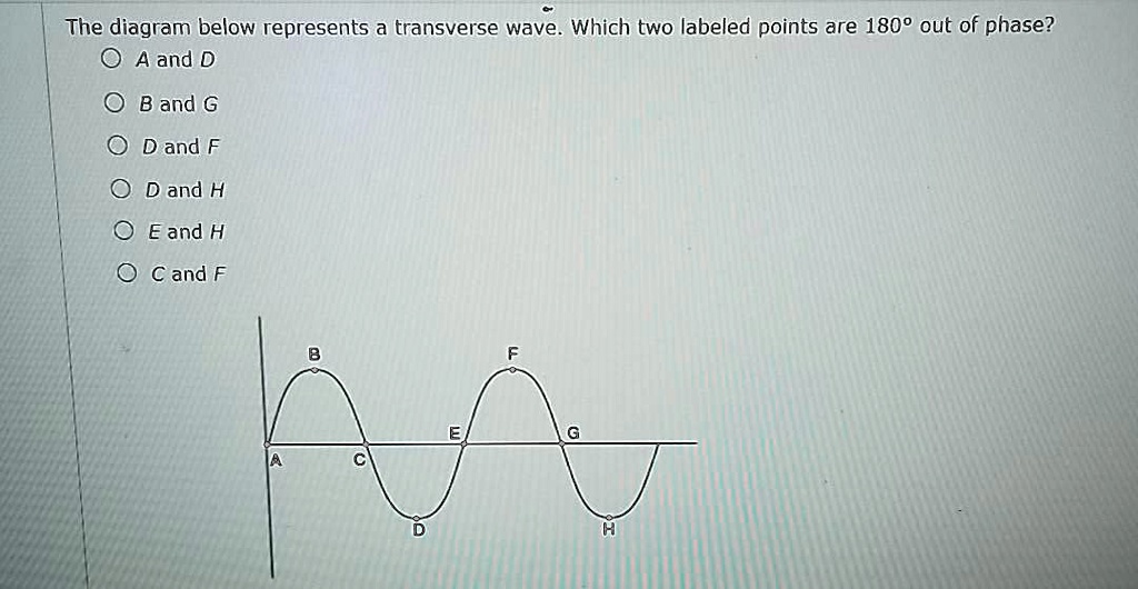 SOLVED: The diagram below represents a transverse wave. Which two ...