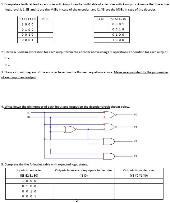 VIDEO solution: Complete a truth table of an encoder with 4 inputs and ...