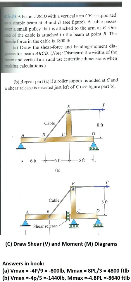 SOLVED: 5-23 A beam ABCD with a vertical arm CE is supported by a ...