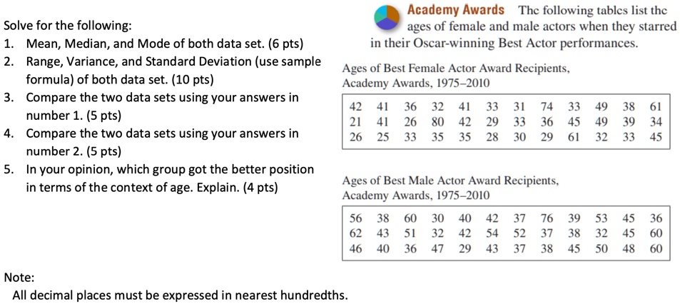 Solved The lists represent the age of actors (M) and