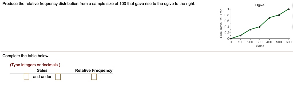 Produce the relative frequency distribution from a sample size of 100 that gave rise to the ogive to the right.
Ogive
Cumulative Rel. Freq.
1-
0.8-
0.6-
0.4-
0.2-
0-
0 100 200 300 400 500 600
Sales
Complete the table below.
(Type integers or decimals.)
Sales
Relative Frequency
and under